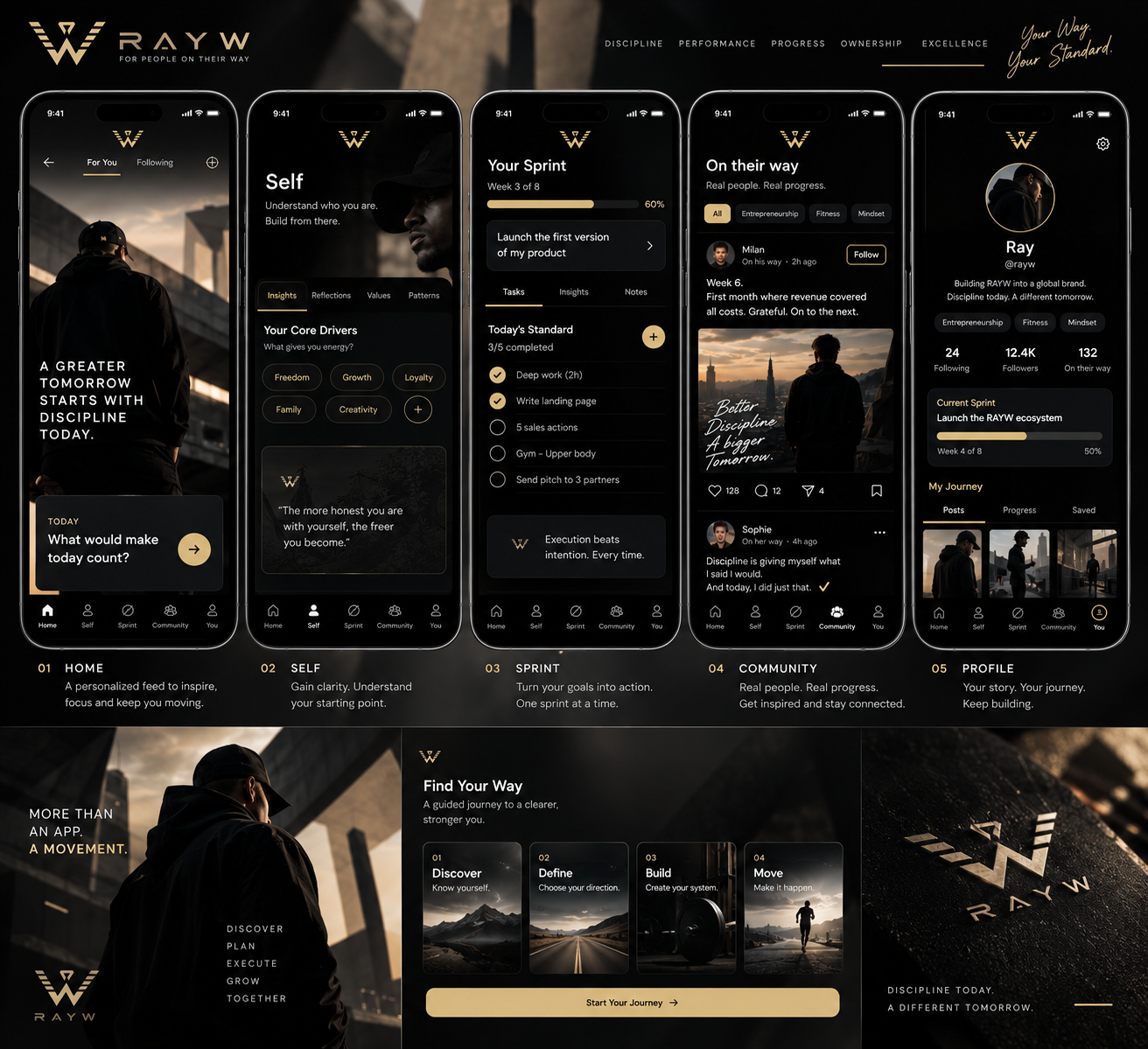 Preview of the RAYW App across five mobile screens